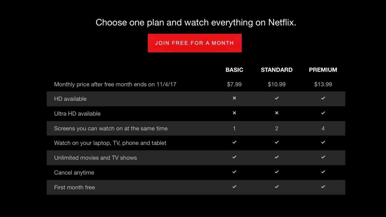 Comment avoir Netflix gratuit 2021 ?