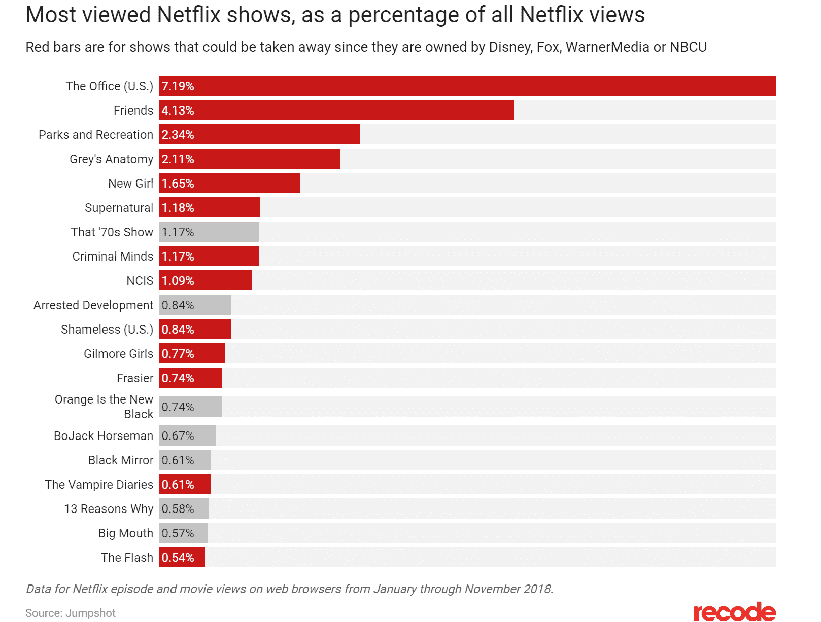Comment faire pour ne pas payer Netflix ?