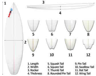 Comment choisir la taille de planche de surf ?