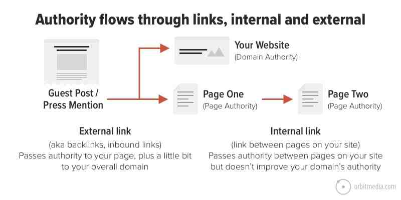 Quand on parle de maillage interne d'un site Internet ?