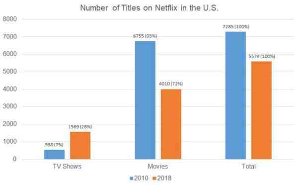 Quelle série quitté Netflix ?