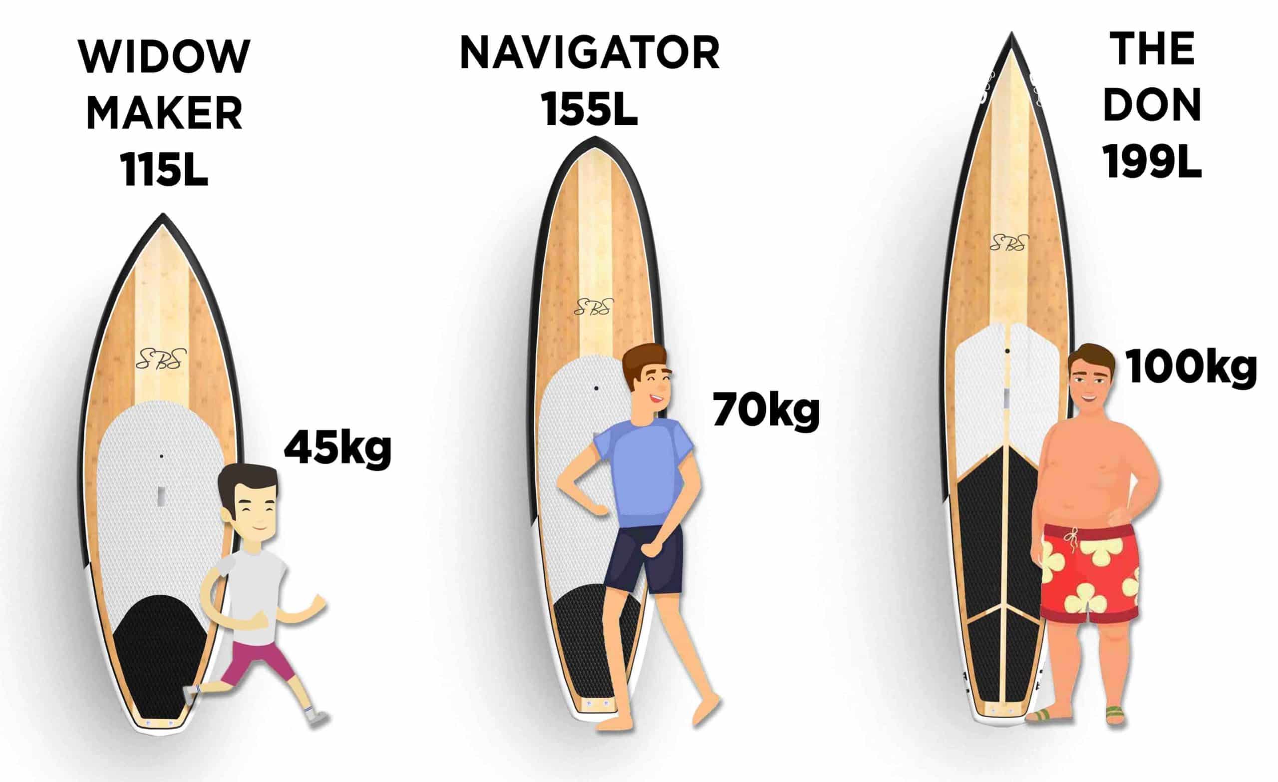 Quel tail choisir surf ?