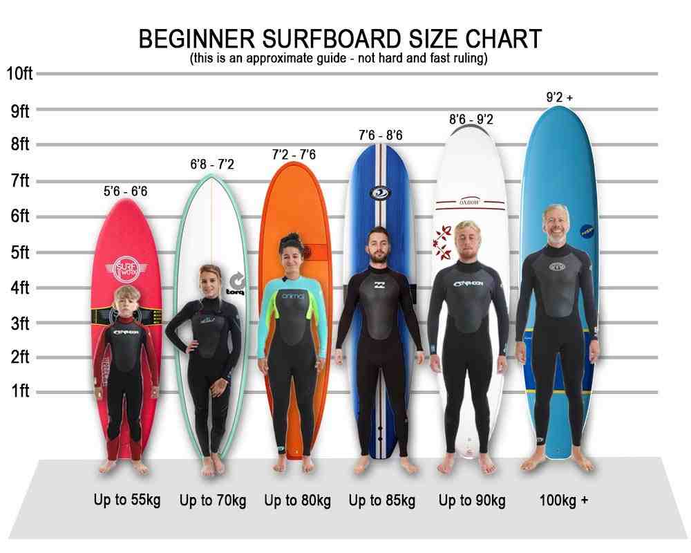 Quel taille de planche de surf prendre ?