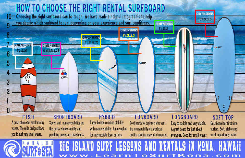 Quel type de planche de surf choisir ?